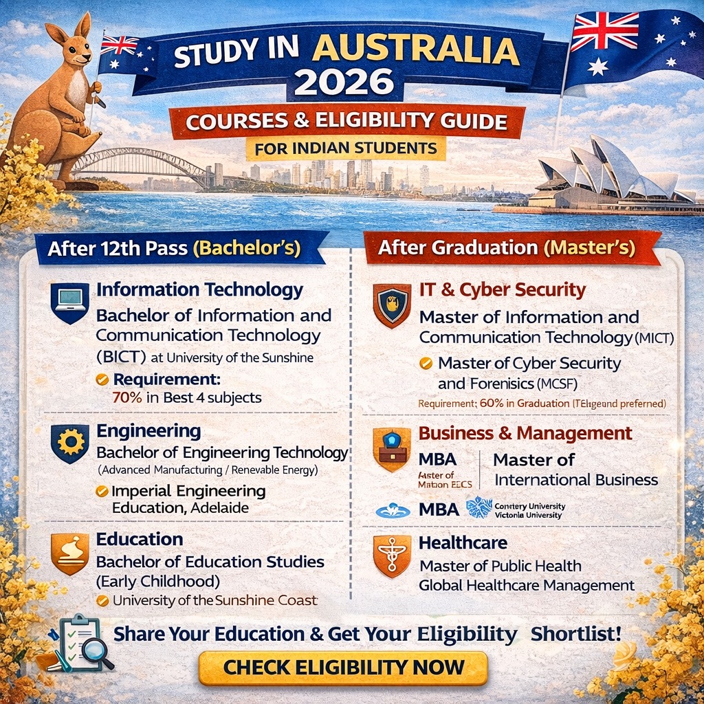 Study in Australia 2026: A Guide for Indian Students on Courses and Who Can Take Them