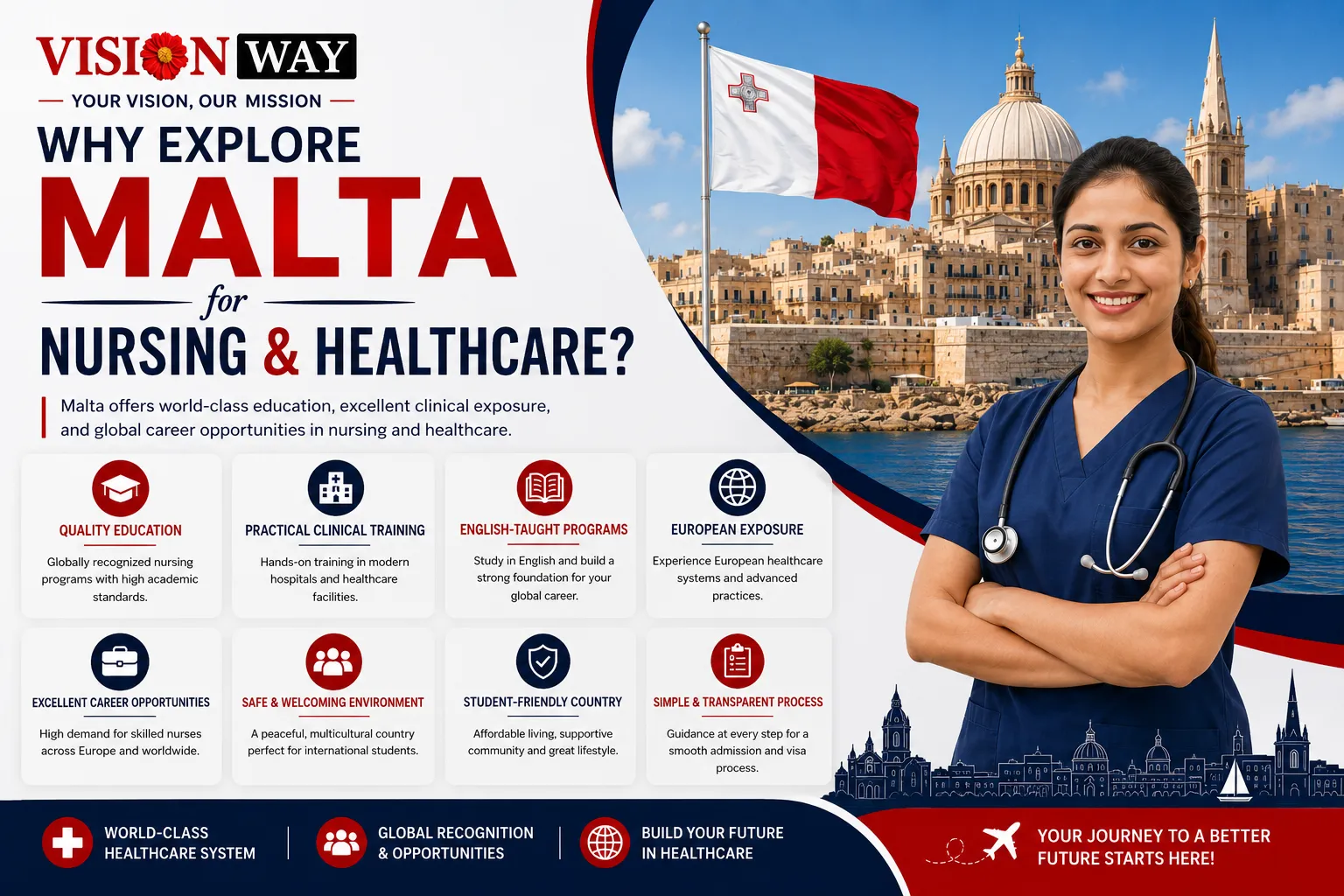 Malta Healthcare