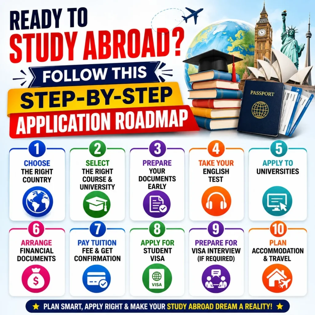 Are You Prepared to Study Abroad? Observe This Detailed Application Roadmap