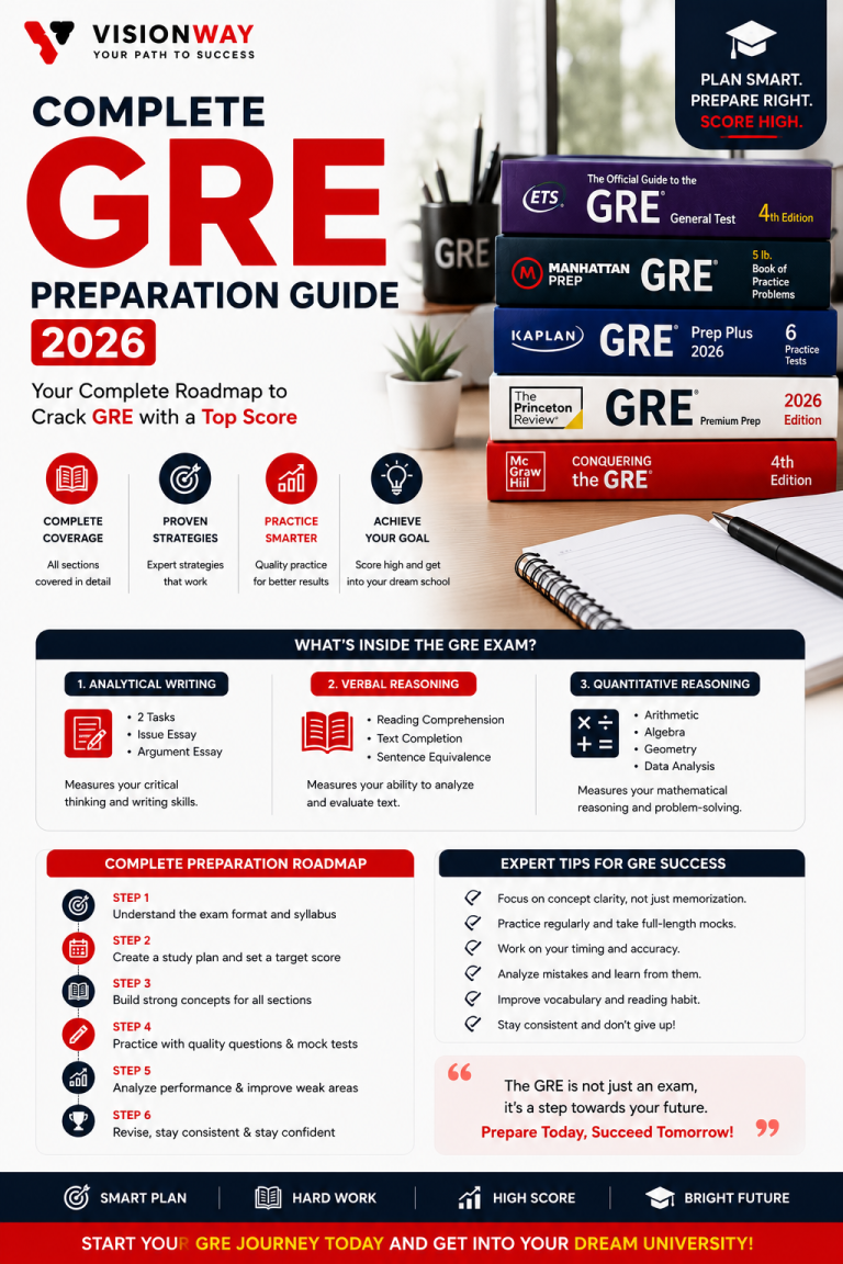 Complete GRE Preparation Guide 2026