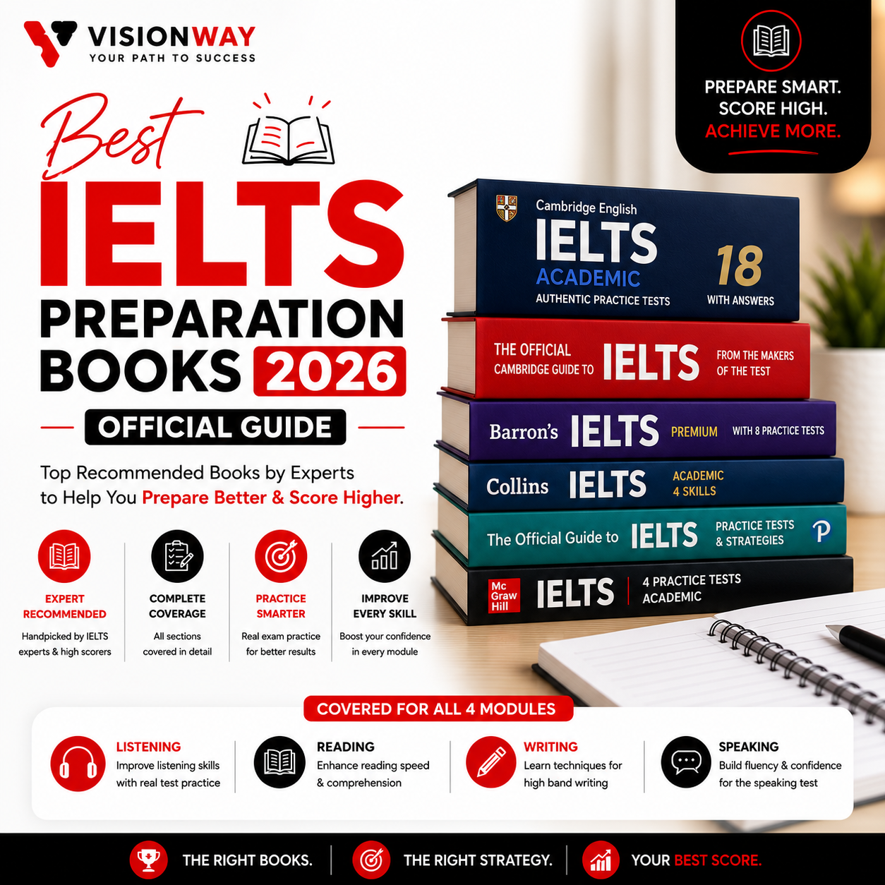 Best IELTS Preparation Books 2024: Official Guide