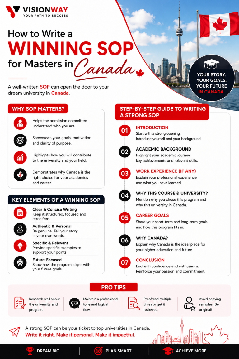 How to Write a Winning SOP for Masters in Canada