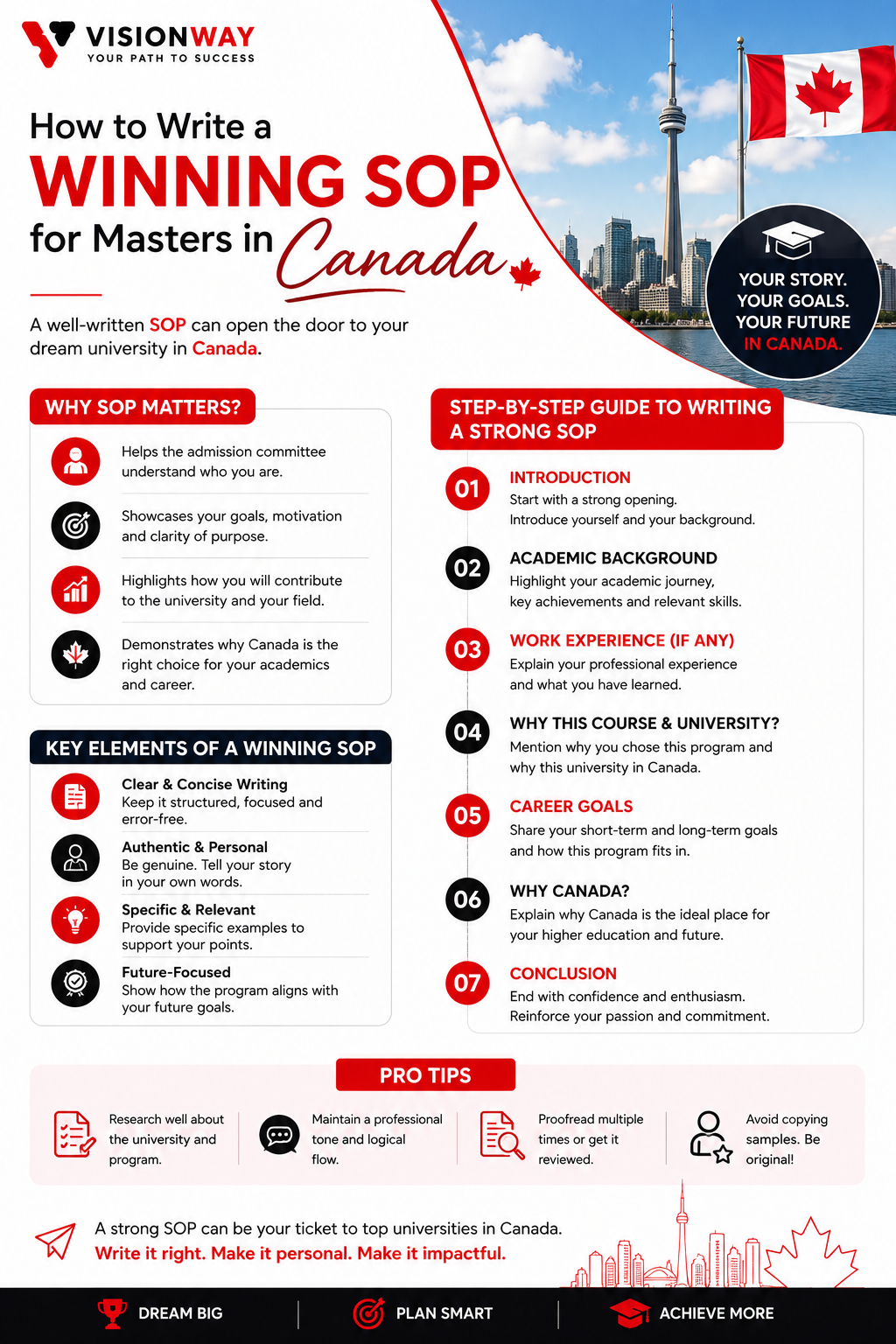 How to Write a Winning SOP for Masters in Canada