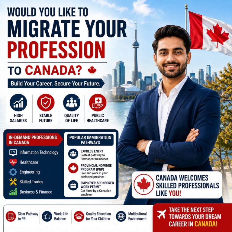 Would You Like to Migrate Your Profession to Canada? Here’s Everything You Need to Know in 2026